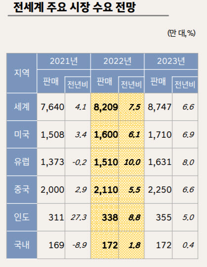 자료: 현대자동차그룹 경제산업연구센터